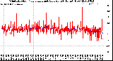 Milwaukee Weather Wind Direction<br>Normalized and Average<br>(24 Hours) (New)