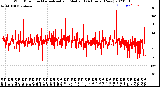 Milwaukee Weather Wind Direction<br>Normalized and Median<br>(24 Hours) (New)