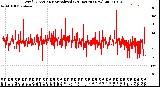 Milwaukee Weather Wind Direction<br>Normalized<br>(24 Hours) (New)