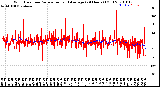 Milwaukee Weather Wind Direction<br>Normalized and Average<br>(24 Hours) (Old)