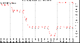 Milwaukee Weather Heat Index<br>(24 Hours)