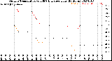 Milwaukee Weather Outdoor Temperature<br>vs THSW Index<br>per Hour<br>(24 Hours)