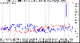 Milwaukee Weather Outdoor Humidity<br>At Daily High<br>Temperature<br>(Past Year)