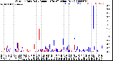 Milwaukee Weather Outdoor Rain<br>Daily Amount<br>(Past/Previous Year)