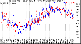 Milwaukee Weather Outdoor Temperature<br>Daily High<br>(Past/Previous Year)