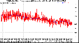 Milwaukee Weather Wind Direction<br>Normalized and Average<br>(24 Hours) (New)