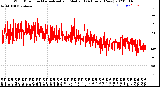 Milwaukee Weather Wind Direction<br>Normalized and Median<br>(24 Hours) (New)