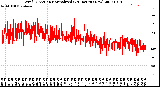 Milwaukee Weather Wind Direction<br>Normalized<br>(24 Hours) (New)