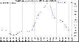 Milwaukee Weather Wind Chill<br>Hourly Average<br>(24 Hours)