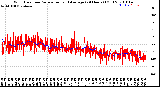 Milwaukee Weather Wind Direction<br>Normalized and Average<br>(24 Hours) (Old)