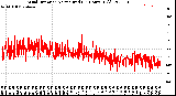 Milwaukee Weather Wind Direction<br>Normalized<br>(24 Hours) (Old)