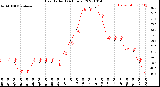 Milwaukee Weather Heat Index<br>(24 Hours)