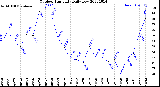 Milwaukee Weather Outdoor Humidity<br>Daily Low