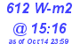 Milwaukee Weather Solar Radiation High Today