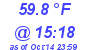 Milwaukee Weather Dewpoint High High Today