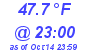 Milwaukee Weather Dewpoint High Low Today