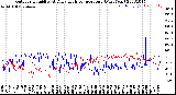 Milwaukee Weather Outdoor Humidity<br>At Daily High<br>Temperature<br>(Past Year)