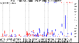 Milwaukee Weather Outdoor Rain<br>Daily Amount<br>(Past/Previous Year)