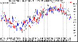 Milwaukee Weather Outdoor Temperature<br>Daily High<br>(Past/Previous Year)