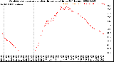 Milwaukee Weather Outdoor Temperature<br>vs Heat Index<br>per Minute<br>(24 Hours)