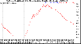 Milwaukee Weather Outdoor Temperature<br>vs Wind Chill<br>per Minute<br>(24 Hours)