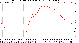 Milwaukee Weather Outdoor Temperature<br>per Minute<br>(24 Hours)