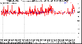 Milwaukee Weather Wind Direction<br>Normalized and Average<br>(24 Hours) (New)