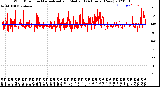 Milwaukee Weather Wind Direction<br>Normalized and Median<br>(24 Hours) (New)