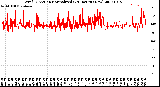 Milwaukee Weather Wind Direction<br>Normalized<br>(24 Hours) (New)