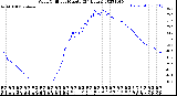 Milwaukee Weather Wind Chill<br>per Minute<br>(24 Hours)