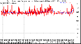 Milwaukee Weather Wind Direction<br>Normalized and Average<br>(24 Hours) (Old)