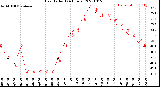 Milwaukee Weather Heat Index<br>(24 Hours)