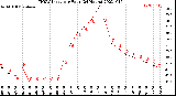 Milwaukee Weather THSW Index<br>per Hour<br>(24 Hours)