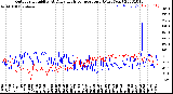 Milwaukee Weather Outdoor Humidity<br>At Daily High<br>Temperature<br>(Past Year)