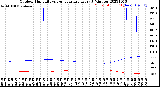 Milwaukee Weather Outdoor Humidity<br>vs Temperature<br>Every 5 Minutes