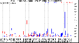 Milwaukee Weather Outdoor Rain<br>Daily Amount<br>(Past/Previous Year)