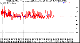 Milwaukee Weather Wind Direction<br>Normalized and Average<br>(24 Hours) (New)