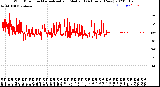 Milwaukee Weather Wind Direction<br>Normalized and Median<br>(24 Hours) (New)