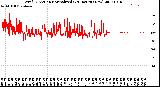 Milwaukee Weather Wind Direction<br>Normalized<br>(24 Hours) (New)