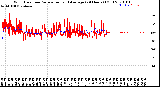 Milwaukee Weather Wind Direction<br>Normalized and Average<br>(24 Hours) (Old)