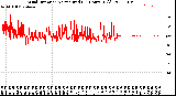 Milwaukee Weather Wind Direction<br>Normalized<br>(24 Hours) (Old)