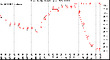 Milwaukee Weather Heat Index<br>(24 Hours)