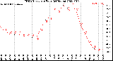 Milwaukee Weather THSW Index<br>per Hour<br>(24 Hours)