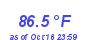 Milwaukee Weather Temperature High Month