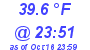 Milwaukee Weather Temperature Low Today