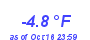 Milwaukee Weather Temperature Low Year