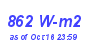 Milwaukee Weather Solar Radiation High Month