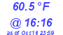 Milwaukee Weather Dewpoint High High Today