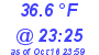 Milwaukee Weather Dewpoint High Low Today