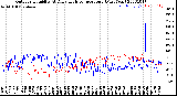 Milwaukee Weather Outdoor Humidity<br>At Daily High<br>Temperature<br>(Past Year)